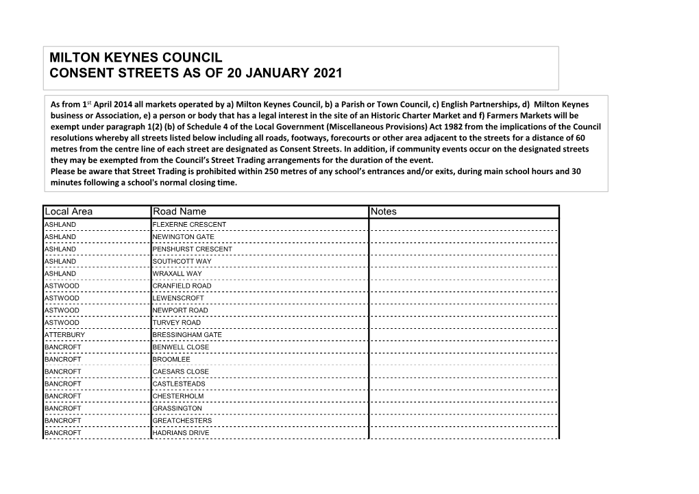 Milton Keynes Council Consent Streets As of 20 January 2021