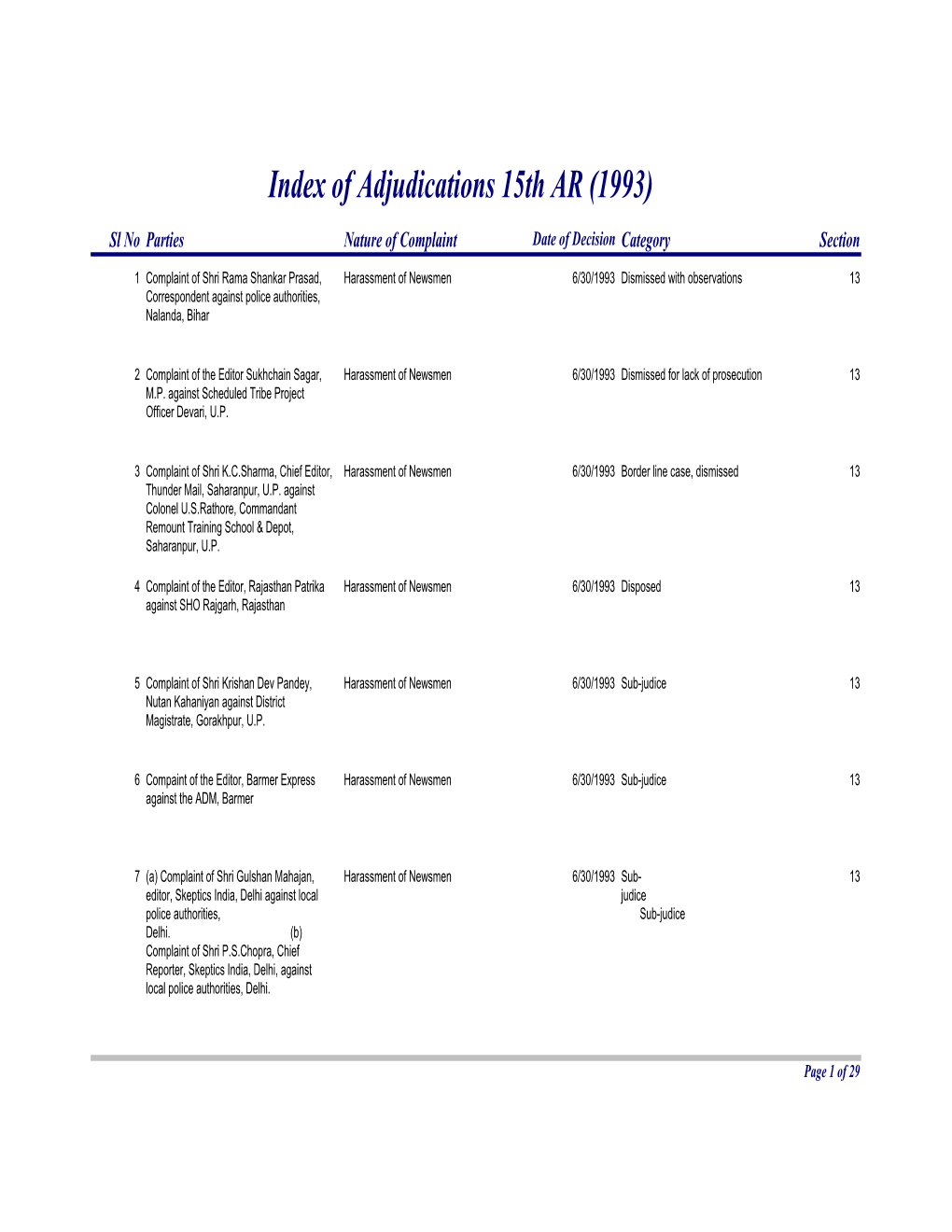 Of Adjudications 15Th AR (1993) (Updated)