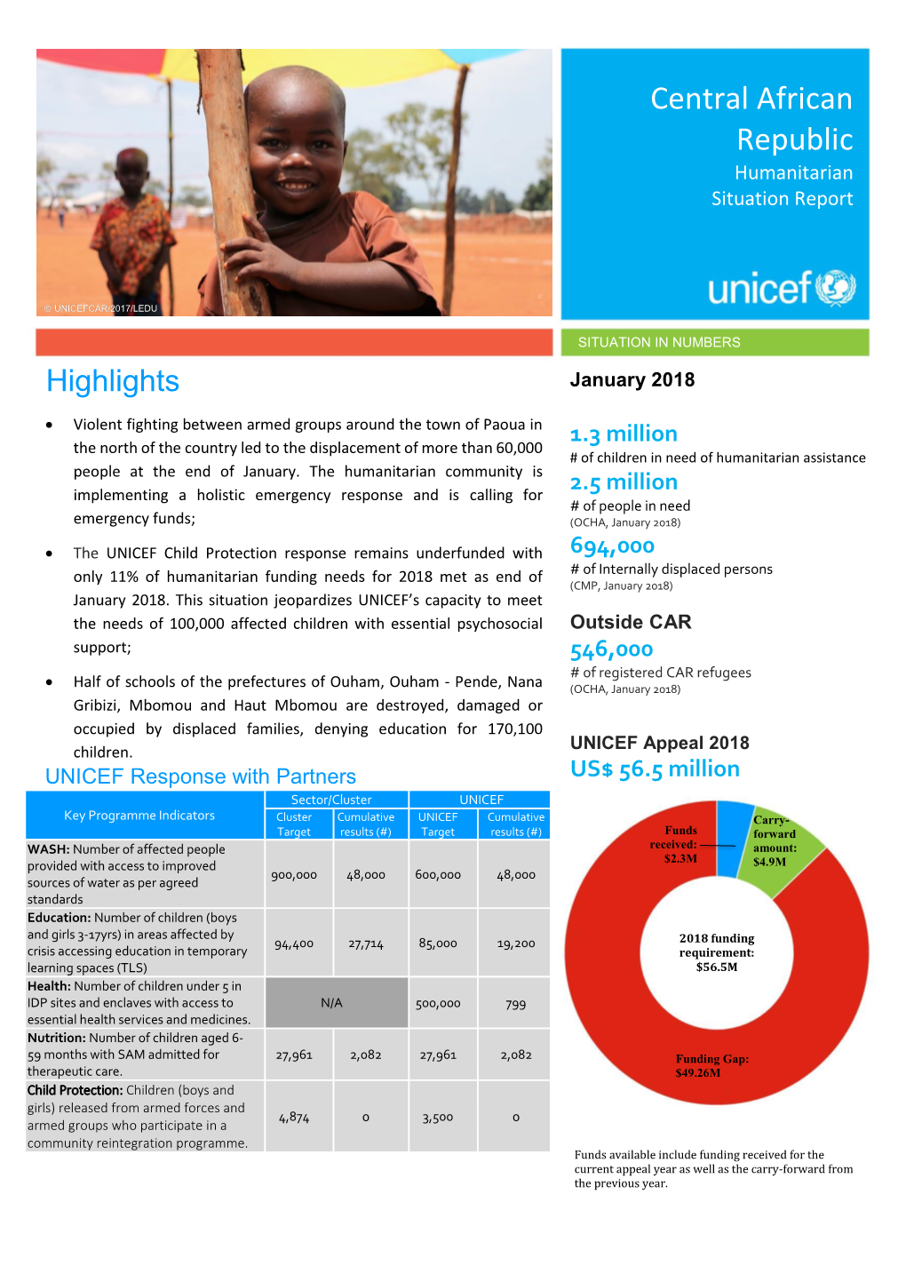 Central African Republic Humanitarian Situation Report