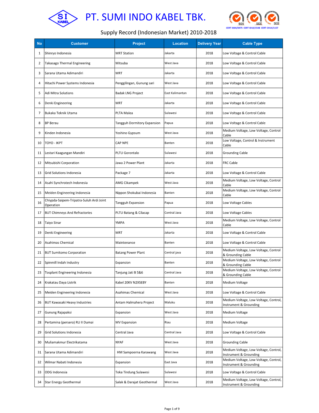 Supply Record Local 2010-2016 New.Xlsx