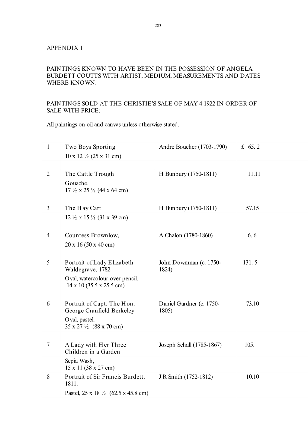 Appendix 1 Paintings Known to Have Been in the Possession