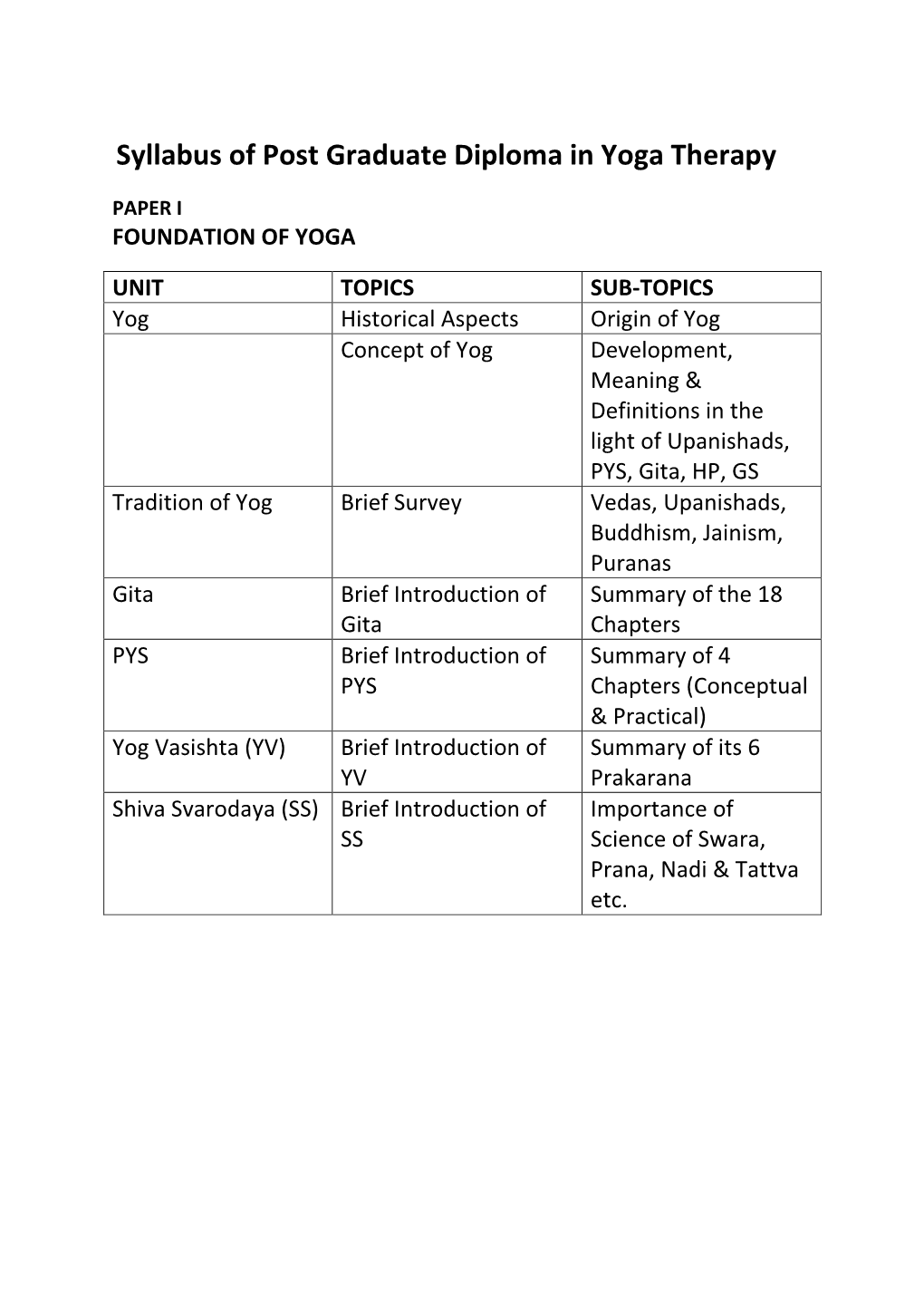 Syllabus of Post Graduate Diploma in Yoga Therapy