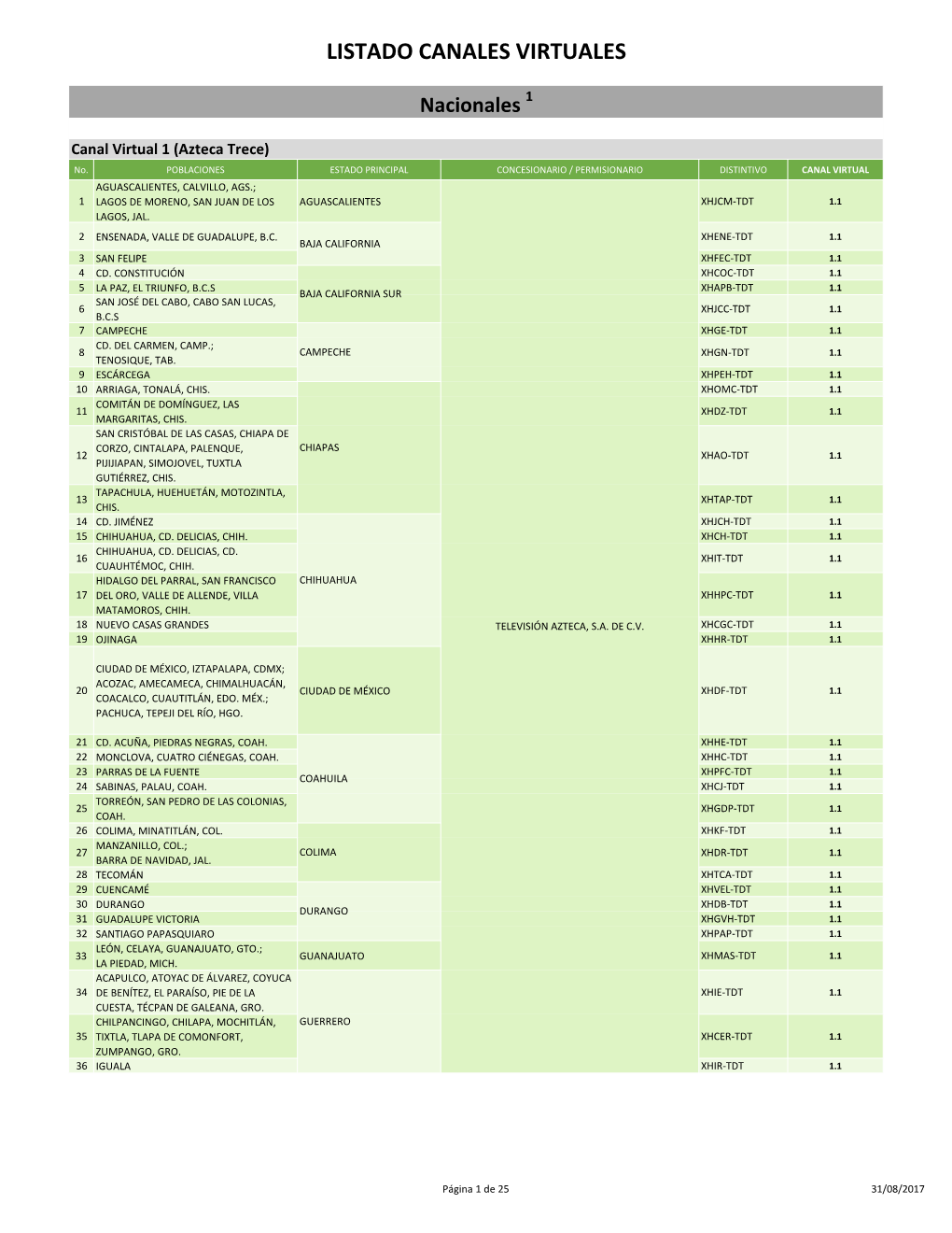 Listado Canales Virtuales