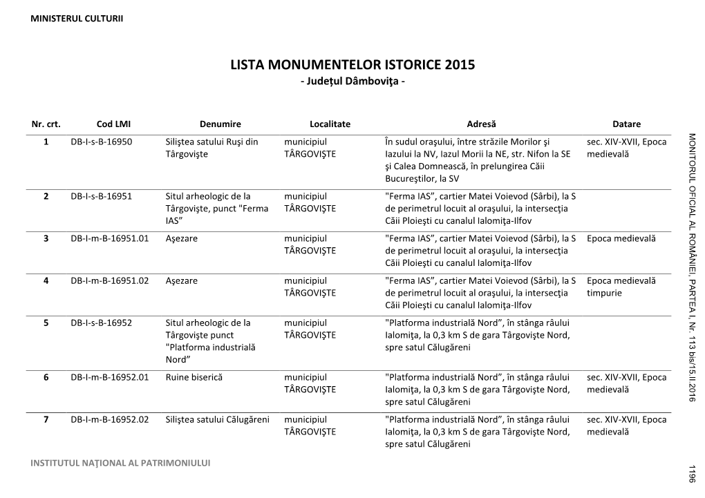 LISTA MONUMENTELOR ISTORICE 2015 - Județul Dâmboviţa