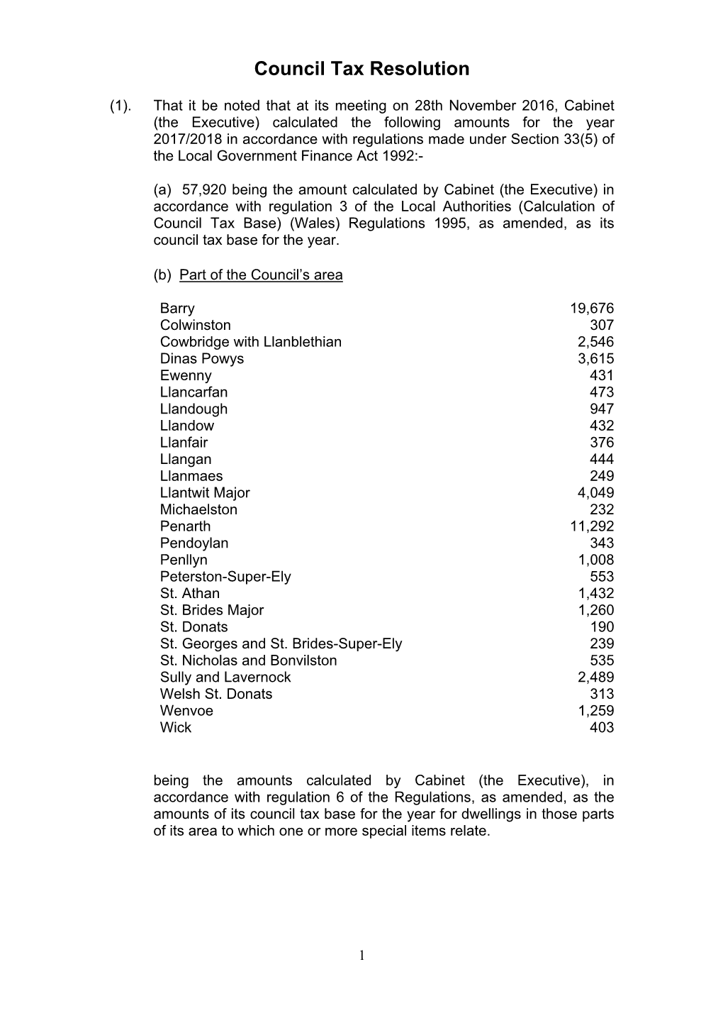 Council Tax Resolution