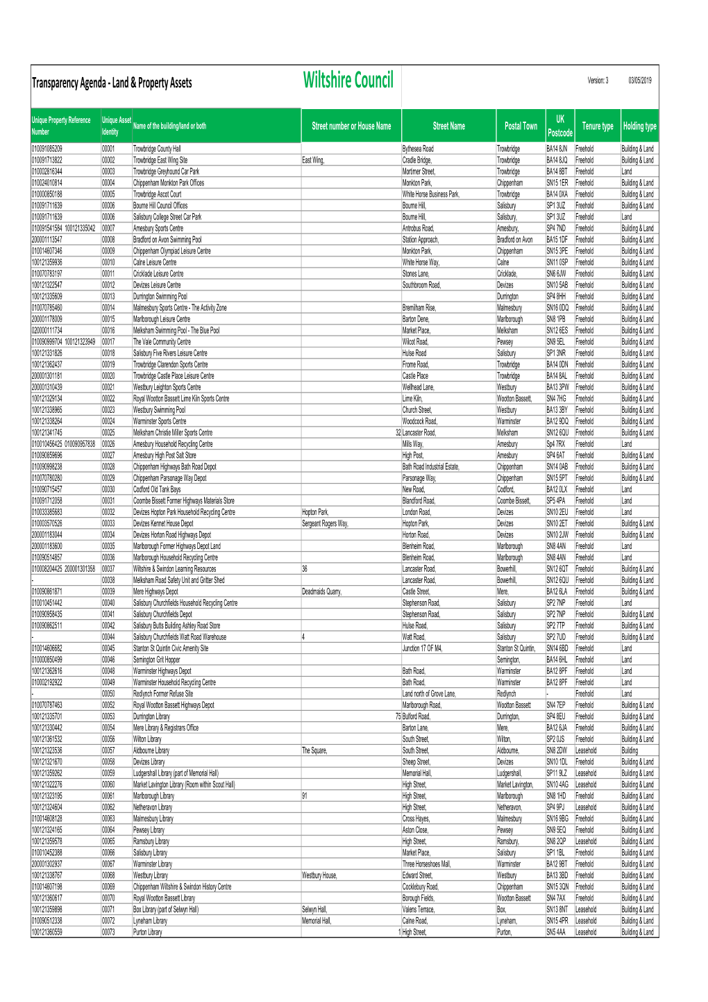 Transparency Agenda ‐ Land & Property Assets Wiltshire Council Version: 3 03/05/2019