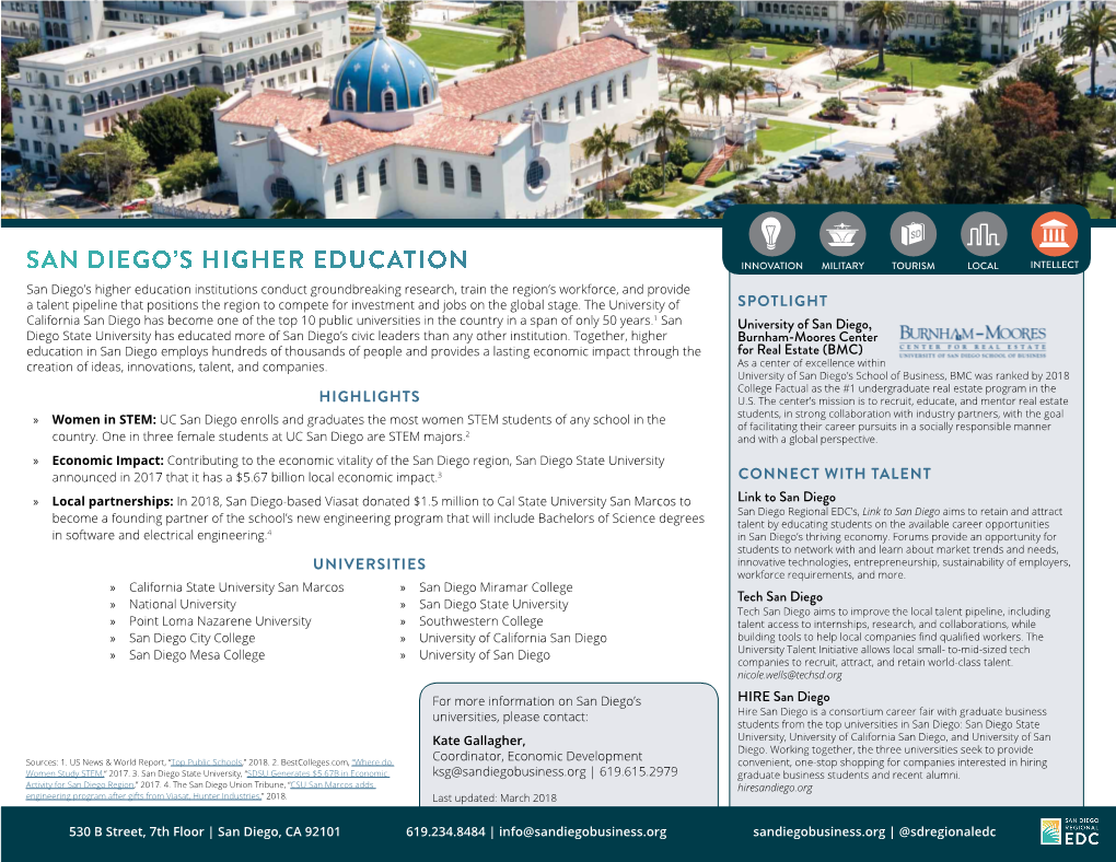 San Diego's Higher Education