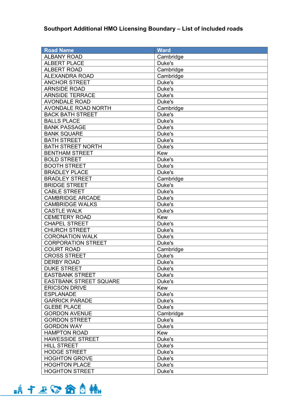 Southport Additional Licensing Area Road List