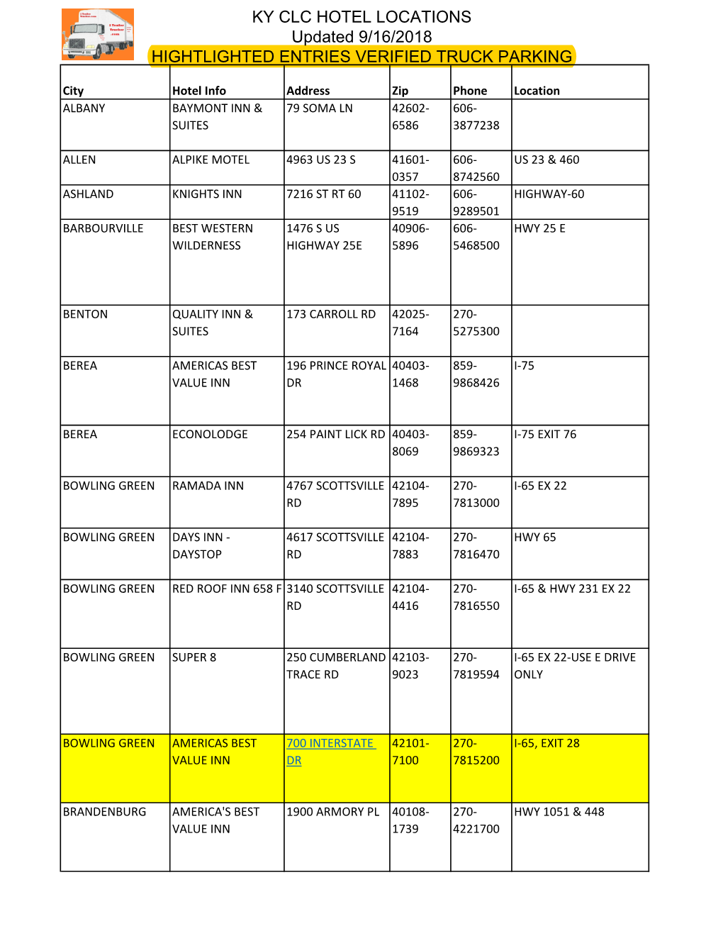 KY CLC HOTEL LOCATIONS Updated 9/16/2018 HIGHTLIGHTED ENTRIES VERIFIED TRUCK PARKING