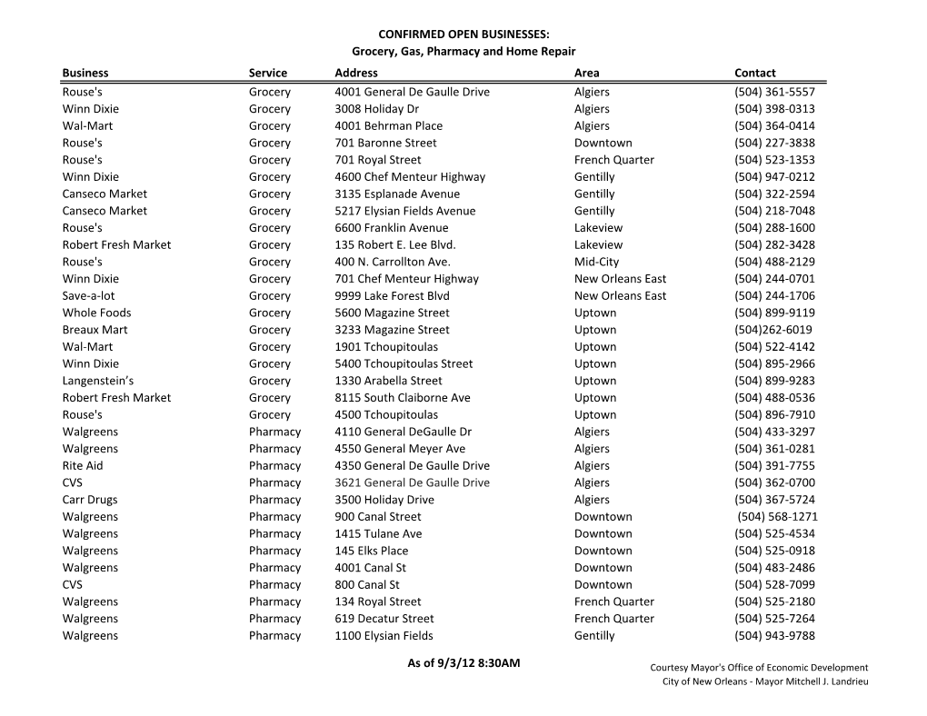 CONFIRMED OPEN BUSINESSES: Grocery, Gas, Pharmacy and Home