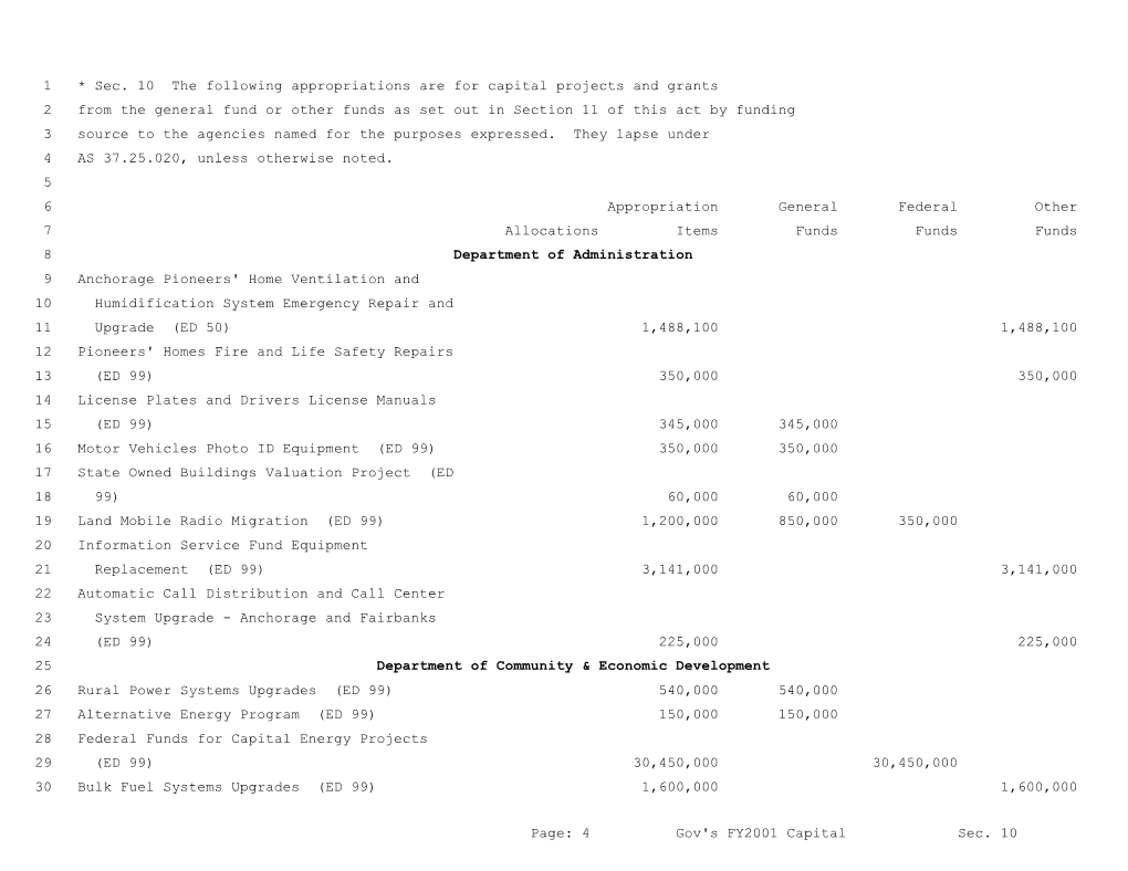 Capital Bill Back Section