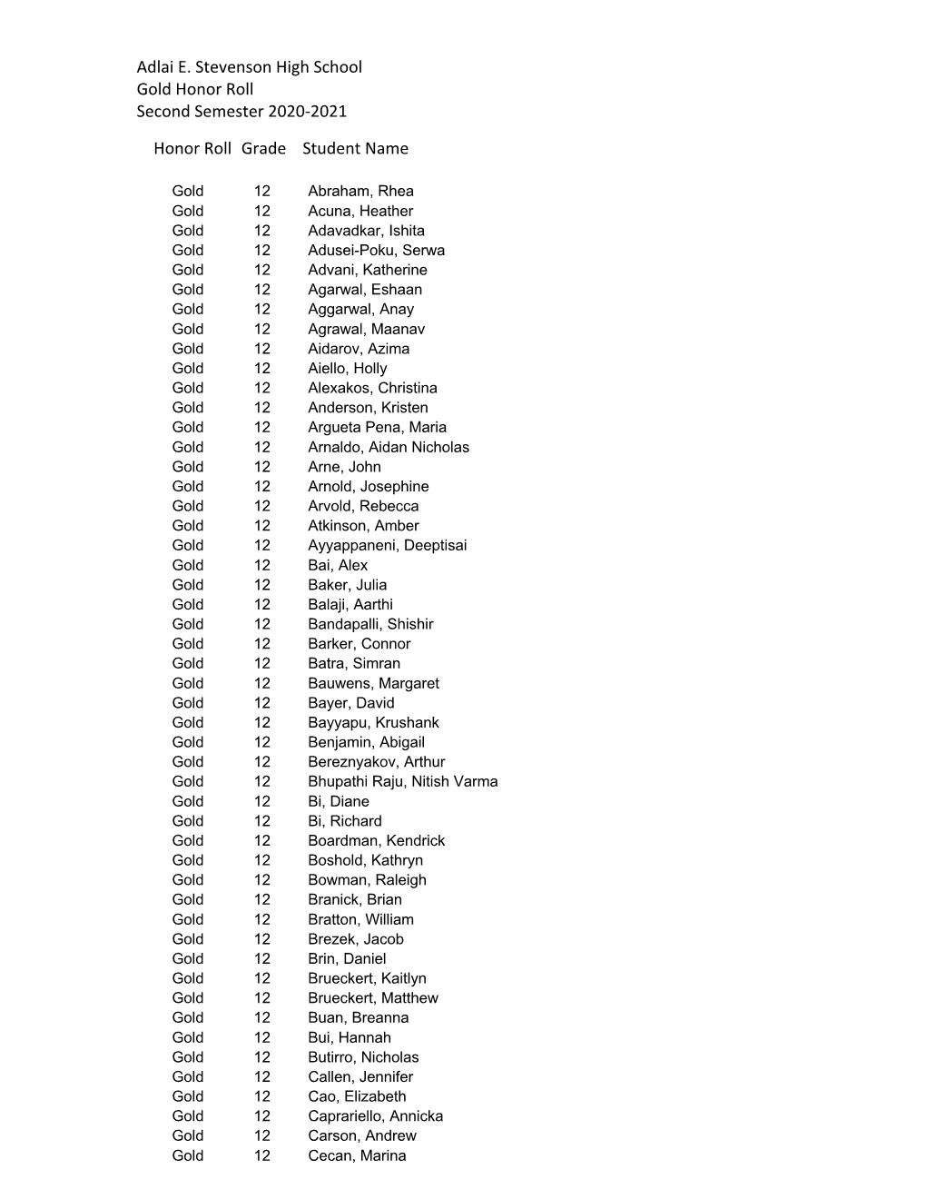 Adlai E. Stevenson High School Gold Honor Roll Second Semester 2020-2021