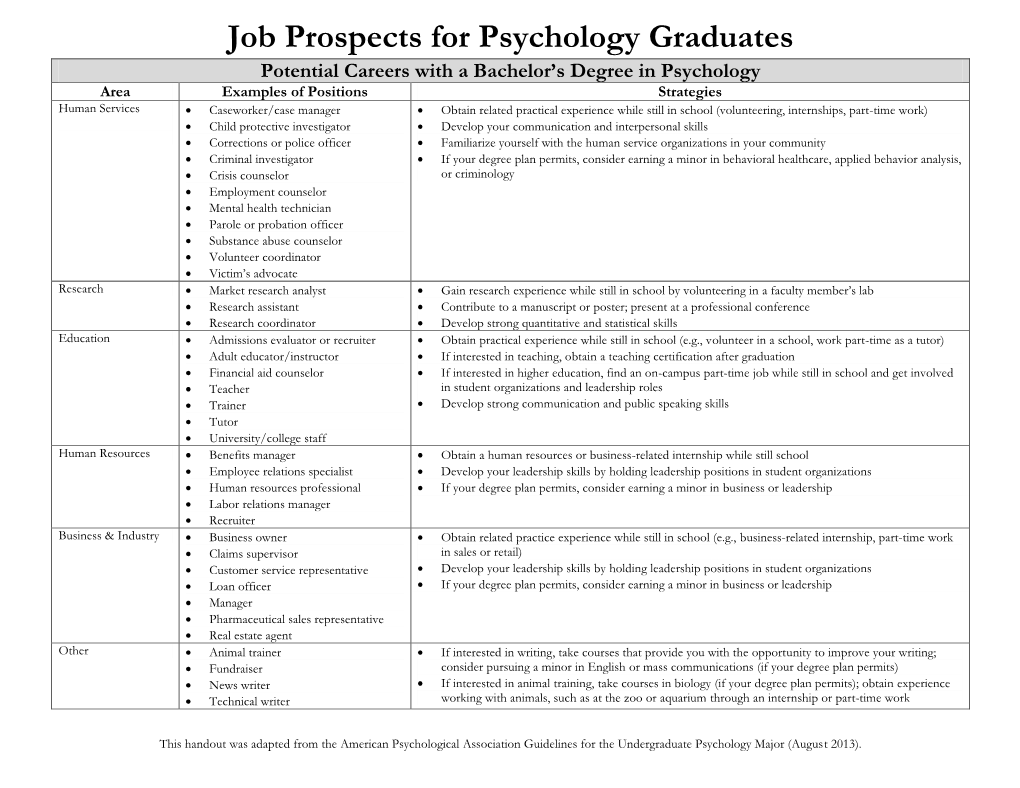 Job Prospects for Psychology Graduates