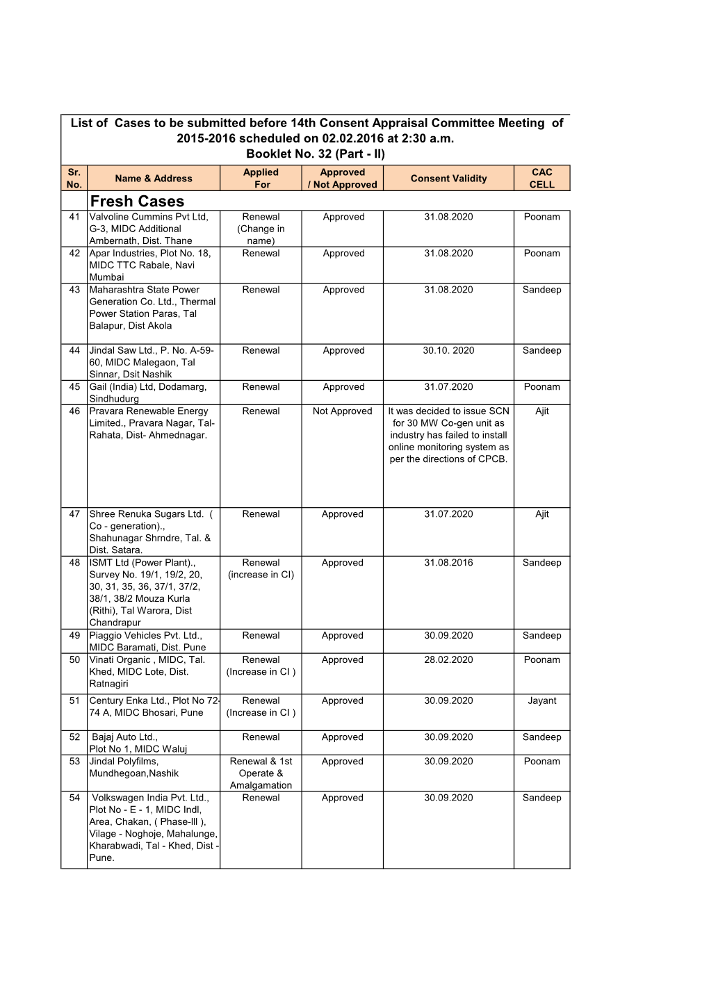 Fresh Cases 41 Valvoline Cummins Pvt Ltd, Renewal Approved 31.08.2020 Poonam G-3, MIDC Additional (Change in Ambernath, Dist