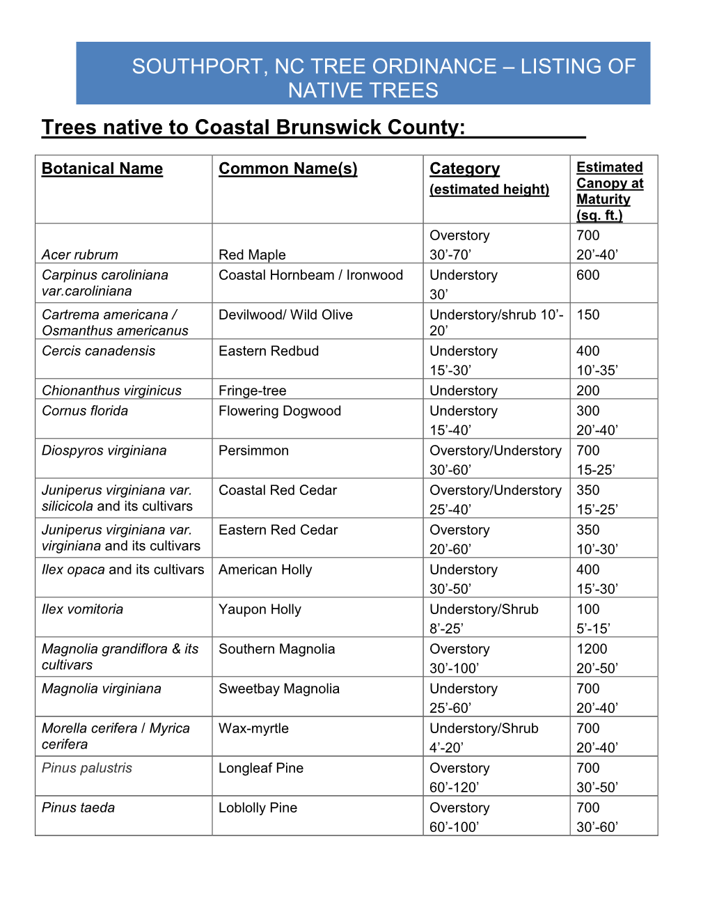 Southport Native Trees List