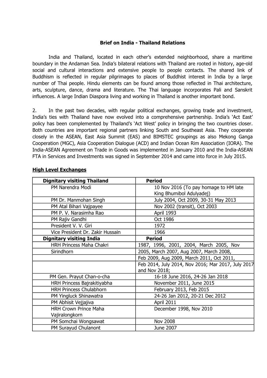 Brief on India - Thailand Relations