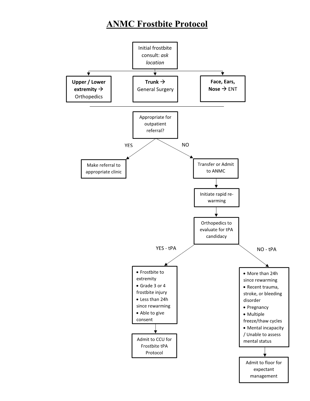 ANMC Frostbite Protocol