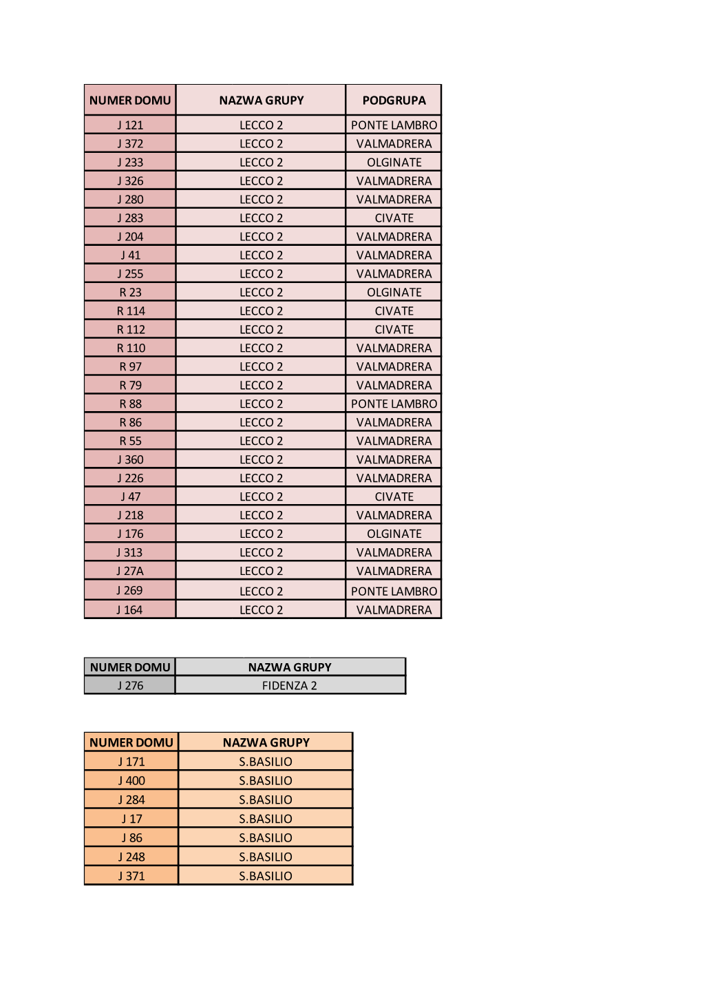 Numer Domu J 171 J 400 J 284 J 17 J 86 J 248 J 371 S.Basilio S