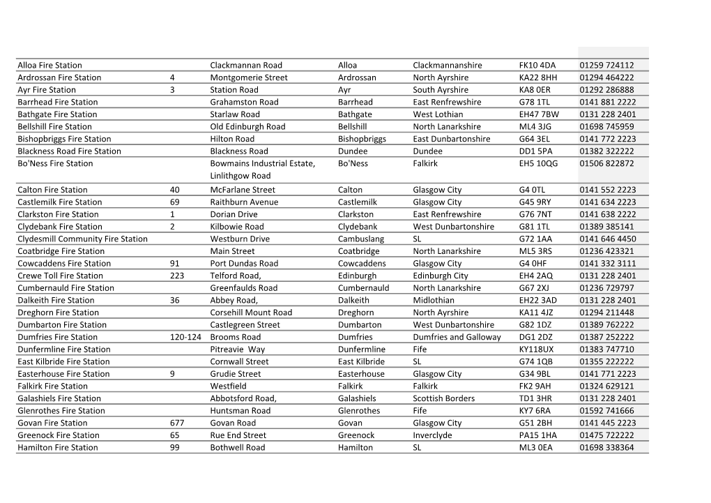 Alloa Fire Station Clackmannan Road Alloa Clackmannanshire FK10 4DA