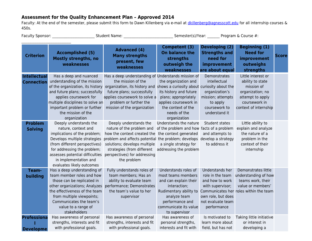 QEP Assessment Rubric For All Internships (Assessment For The Quality Enhancement Plan)