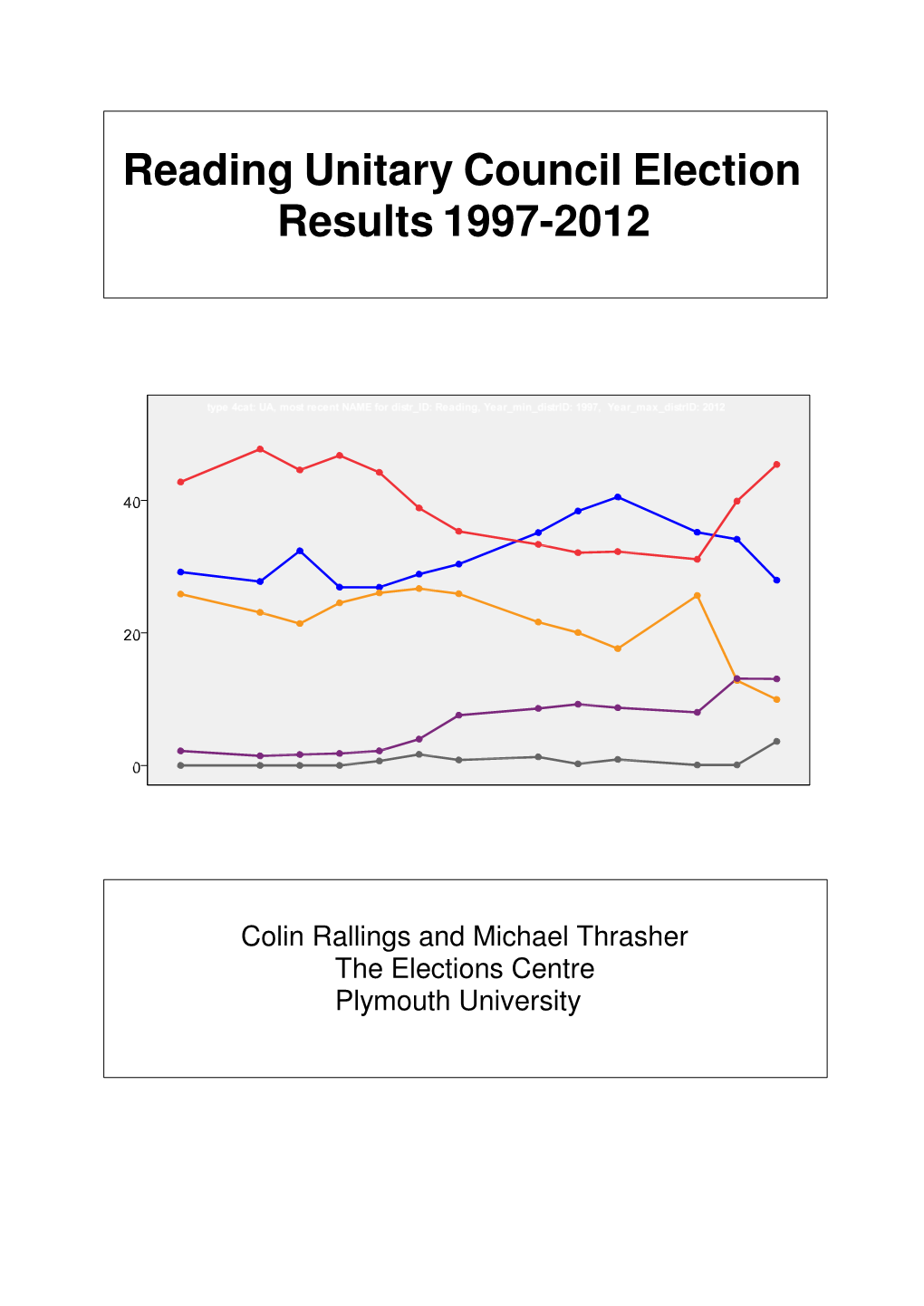 Reading 1997-2012