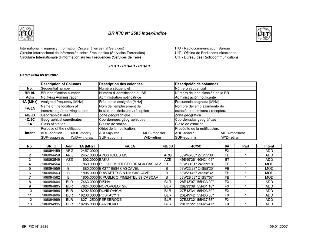 BR IFIC N° 2585 Index/Indice