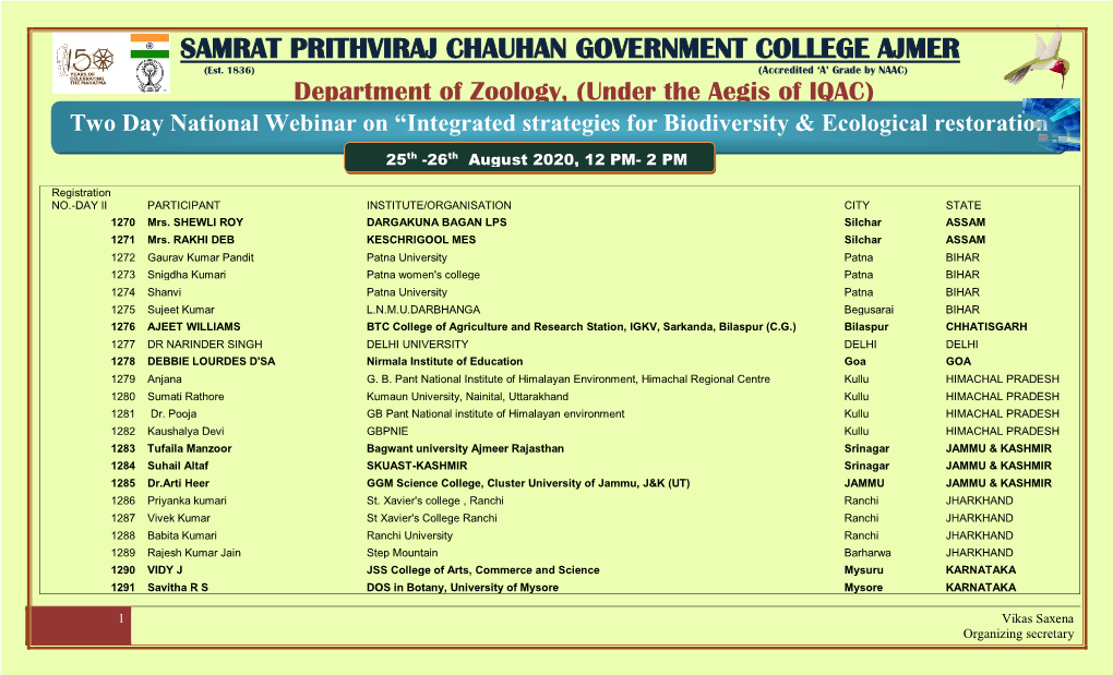 SAMRAT PRITHVIRAJ CHAUHAN GOVERNMENT COLLEGE AJMER (Est