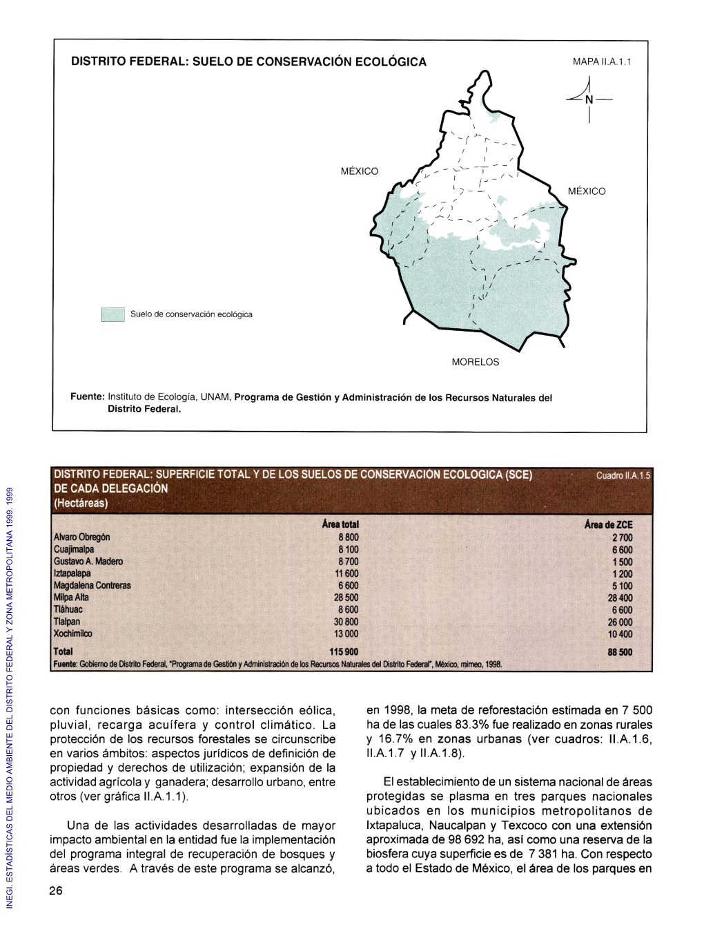 Estadísticas Del Medio Ambiente Del Distrito Federal Y Zona