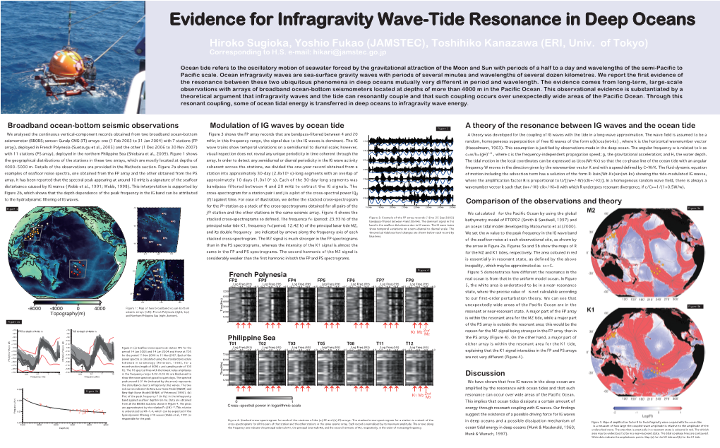 T1-P3 Evidence for Infragravity Wave-Tide Resonance in Deep Oceans