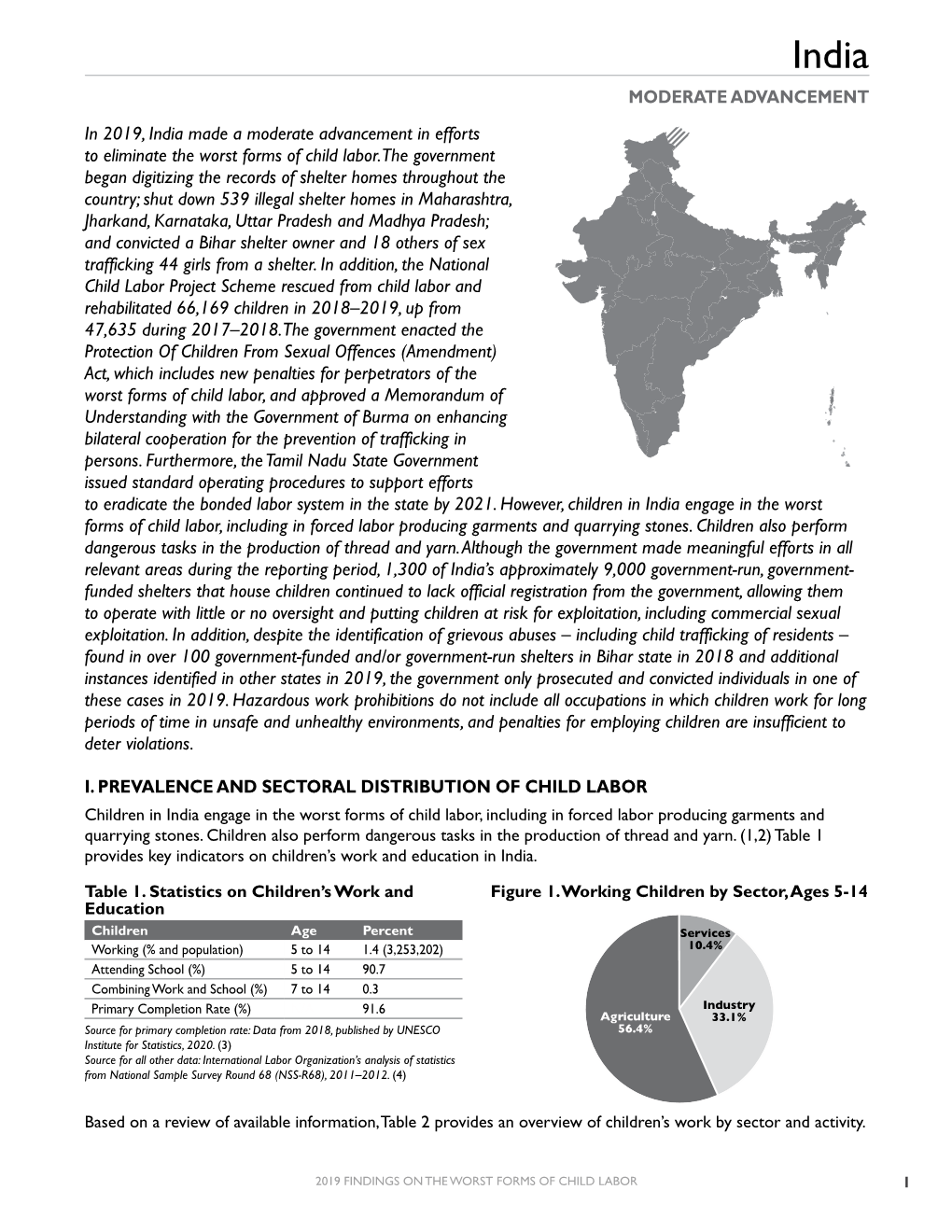 2019 Findings on the Worst Forms of Child Labor: India