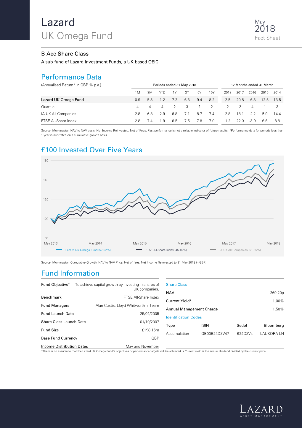 UK Omega Fund Fact Sheet