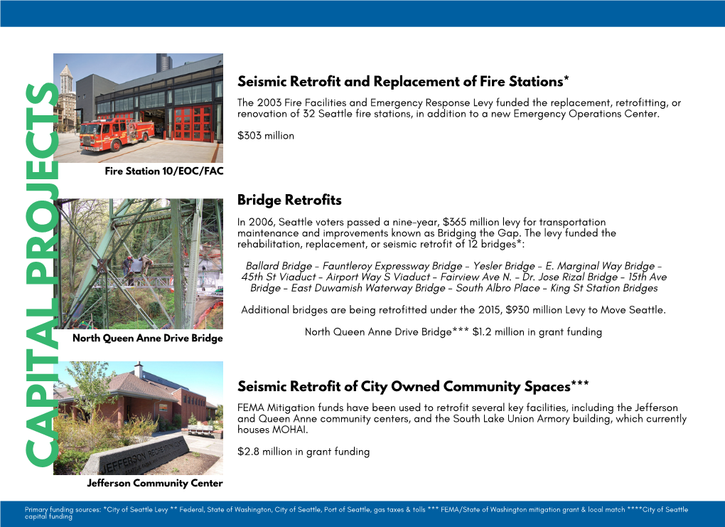 Capital Projects Non-Structural Mitigation Highlights.Pdf