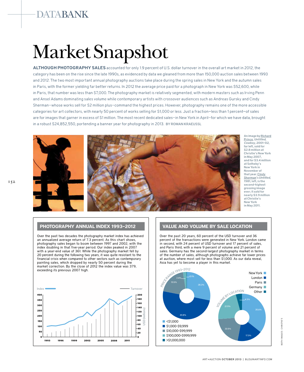 Market Snapshot Although Photography Sales Accounted for Only 1.9 Percent of U.S