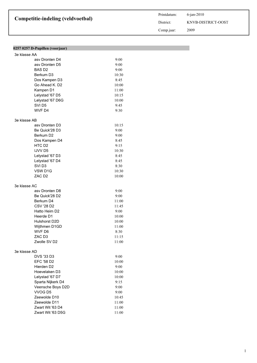 Competitie-Indeling (Veldvoetbal) District: KNVB-DISTRICT-OOST Comp.Jaar: 2009