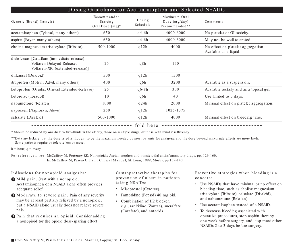 Dosing Guidelines for Acetaminophen and Selected Nsaids