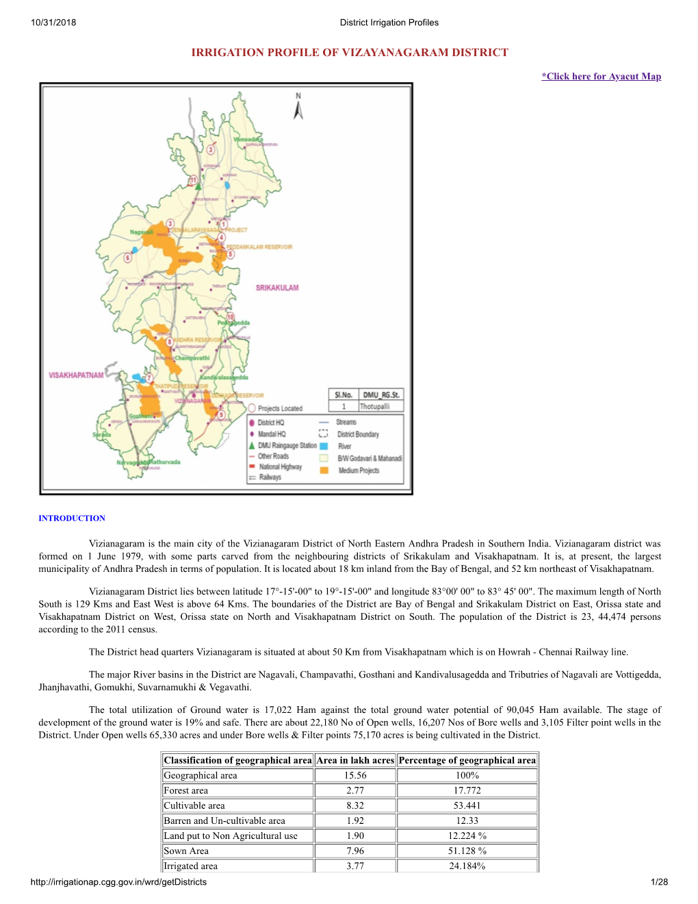 Irrigation Profile of Vizayanagaram District