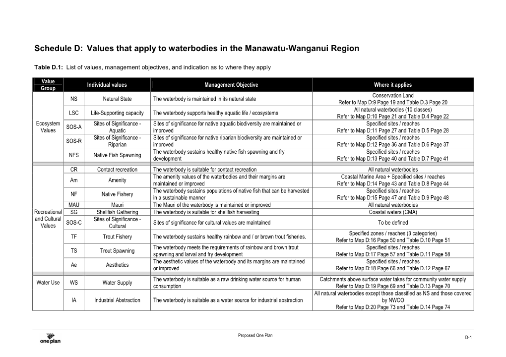 Schedule D: Values That Apply to Waterbodies in the Manawatu-Wanganui Region