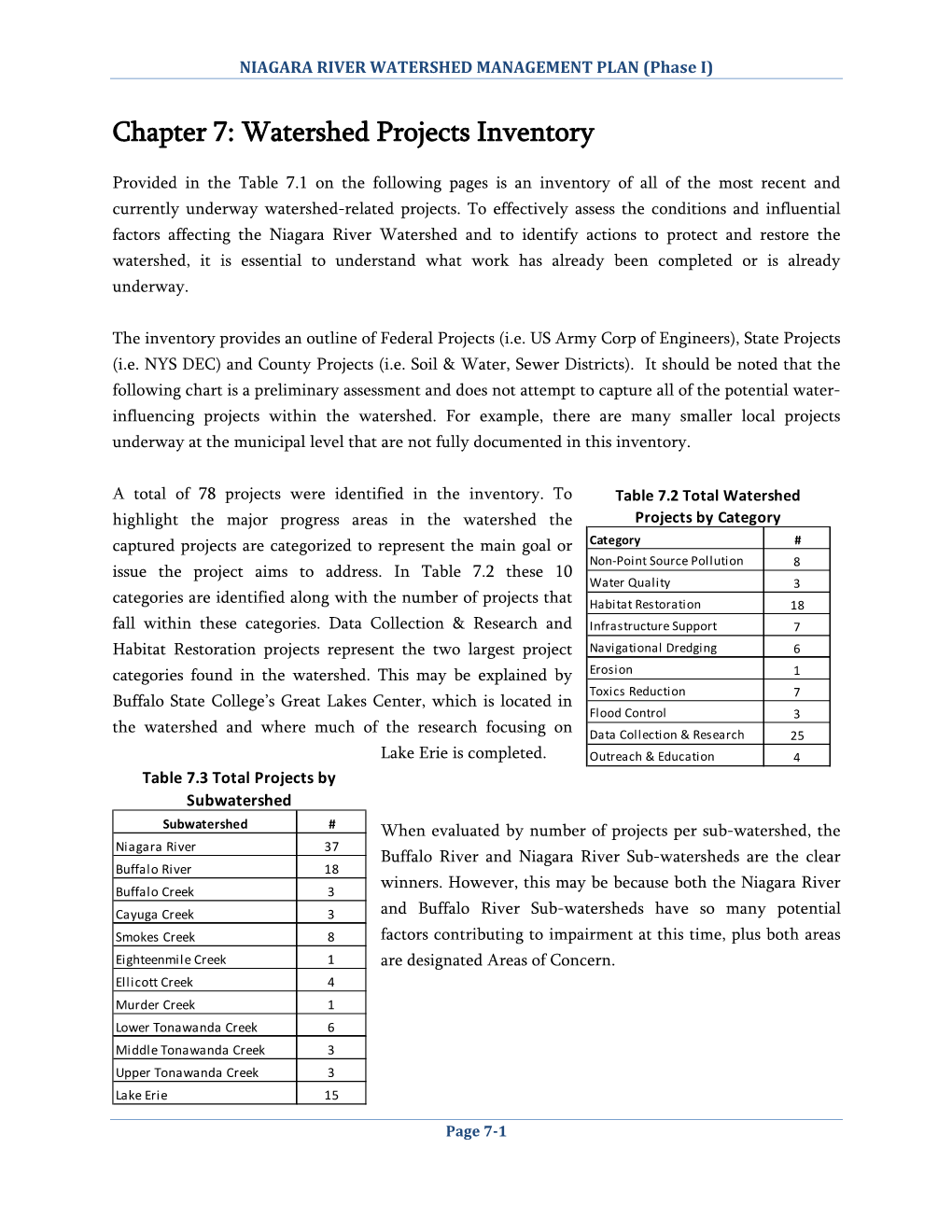 Chapter 7: Watershed Projects Inventory