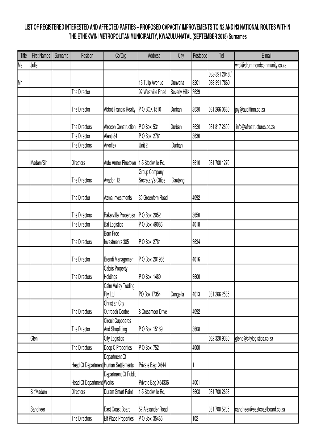 E2b N2 N3 BA1 Database Sept 2018 (Surnames)