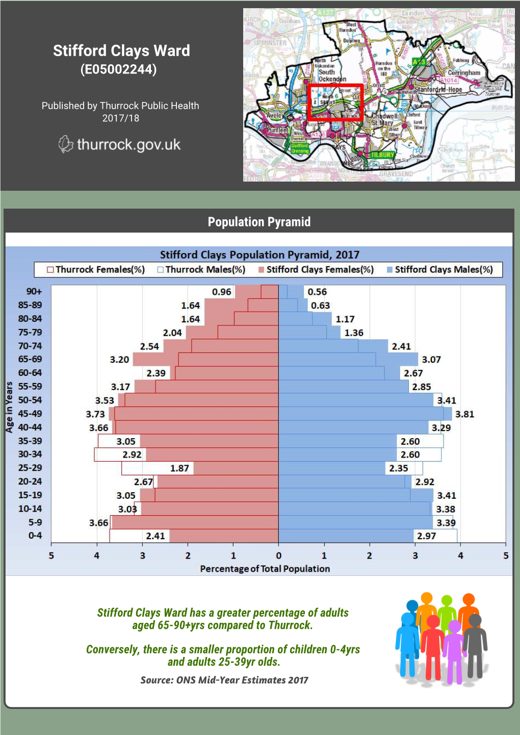 Public Health Ward Profile: Stifford Clays