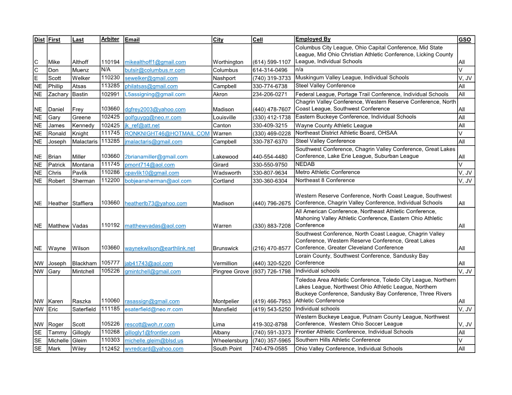 Dist First Last Arbiter Email City Cell Employed by GSO C Mike