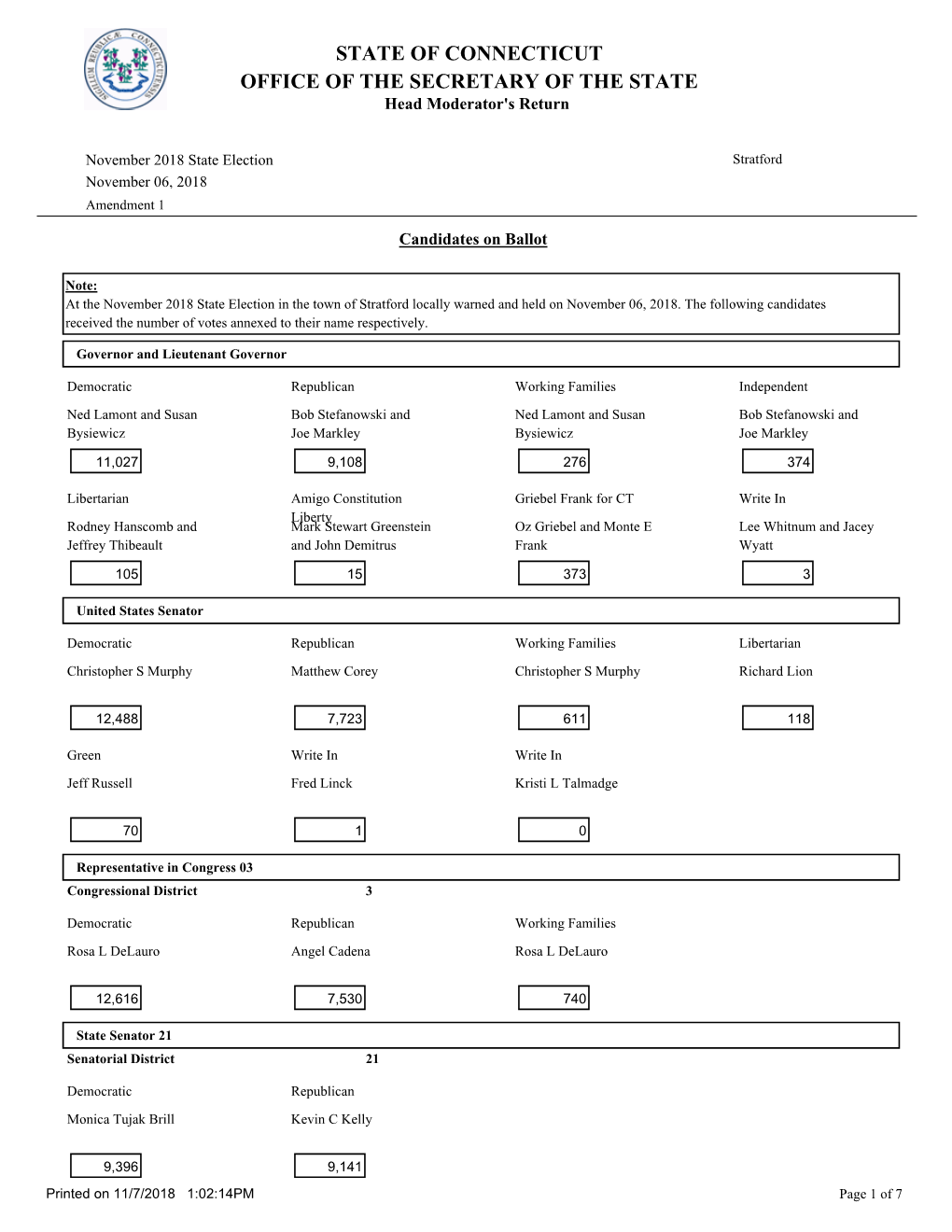 STATE of CONNECTICUT OFFICE of the SECRETARY of the STATE Head Moderator's Return