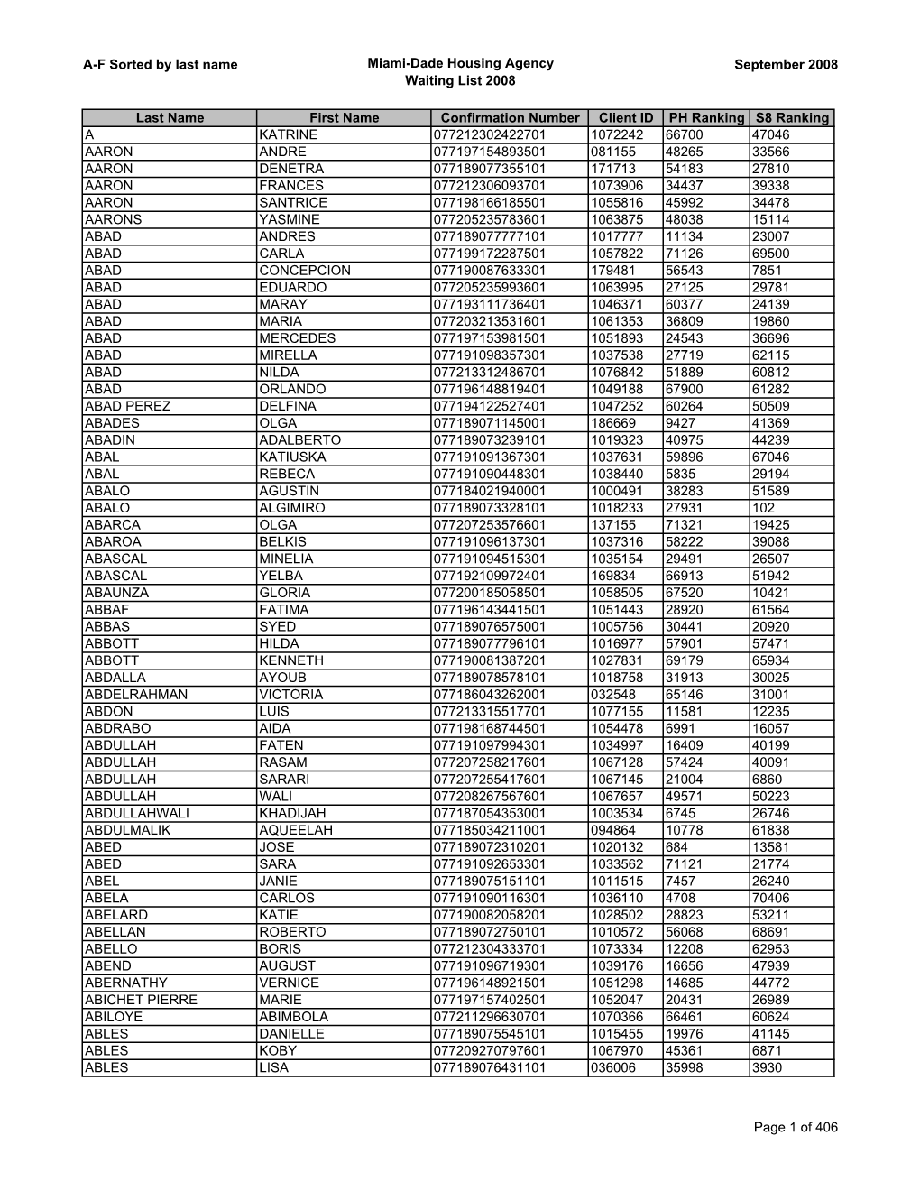 Waiting List 2008 For