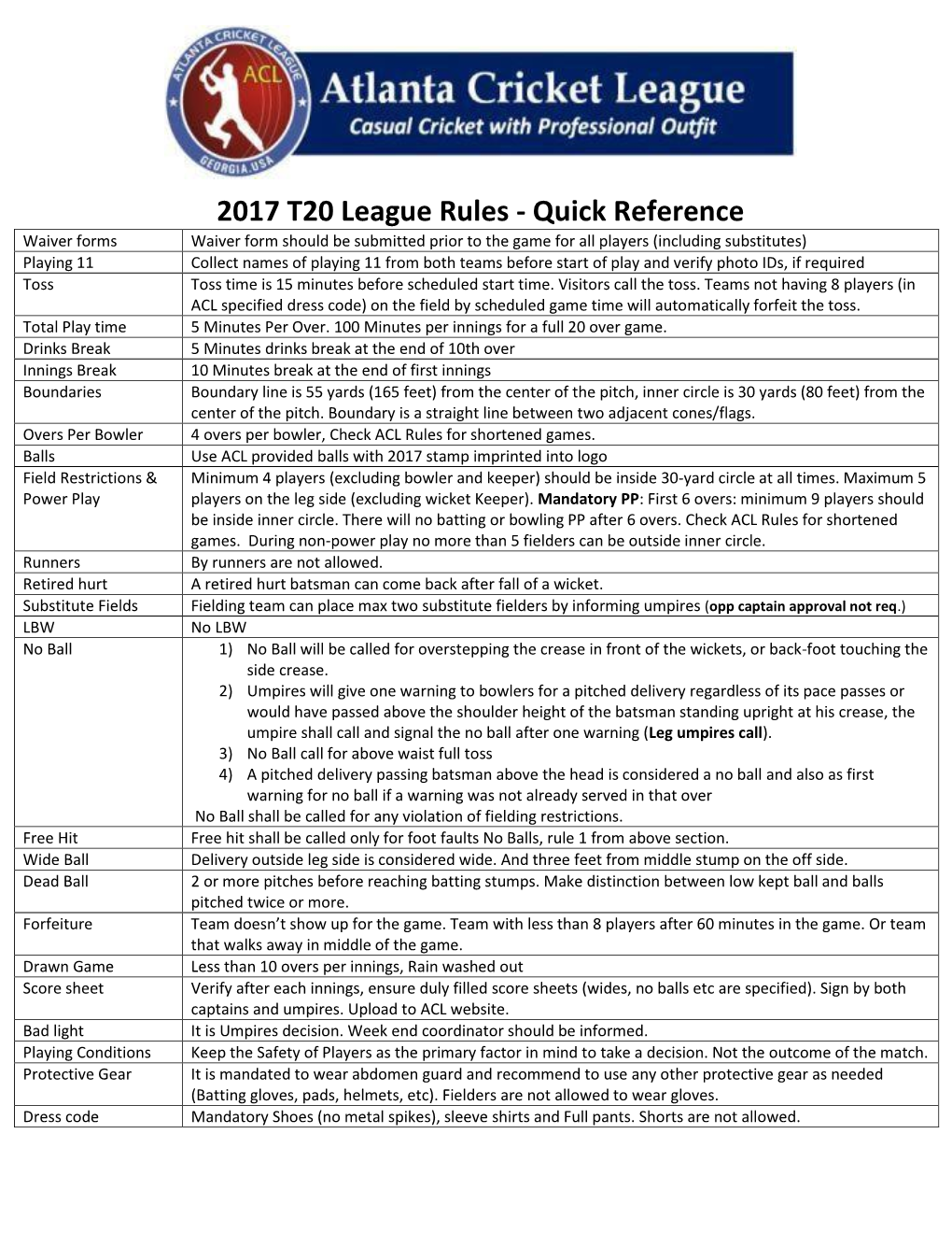 2017 T20 League Rules