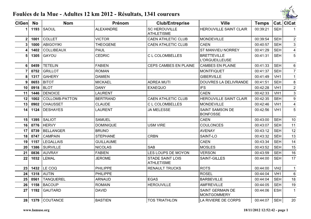 Foulées De La Mue - Adultes 12 Km 2012 - Résultats, 1341 Coureurs Clgen No Nom Prénom Club/Entreprise Ville Temps Cat