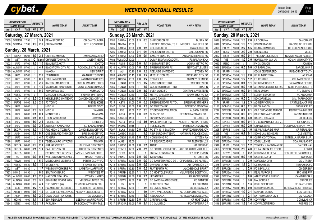 Weekend Football Results Weekend Football