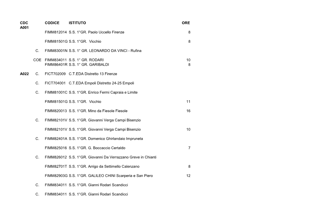 CDC CODICE ISTITUTO ORE A001 FIMM812014 S.S. 1°GR. Paolo Uccello Firenze 8