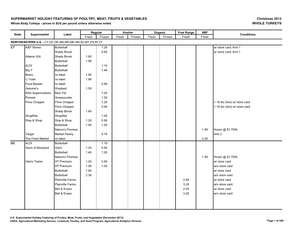 SUPERMARKET HOLIDAY FEATURING of POULTRY, MEAT, FRUITS & VEGETABLES Christmas 2013 Whole Body Turkeys - Prices in $US Per Pound Unless Otherwise Noted