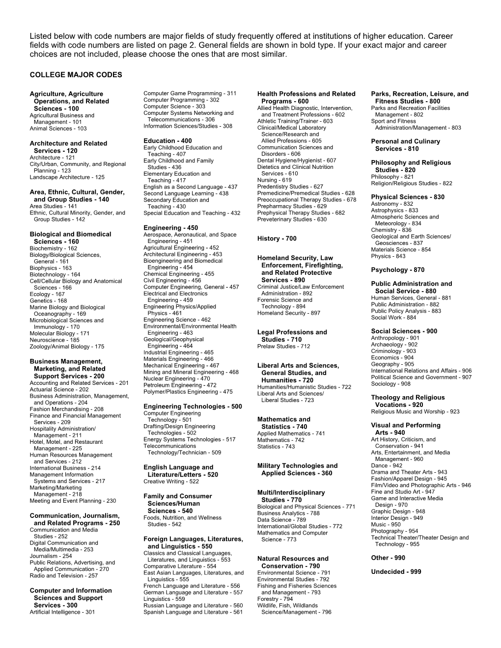 Listed Below with Code Numbers Are Major Fields of Study Frequently Offered at Institutions of Higher Education