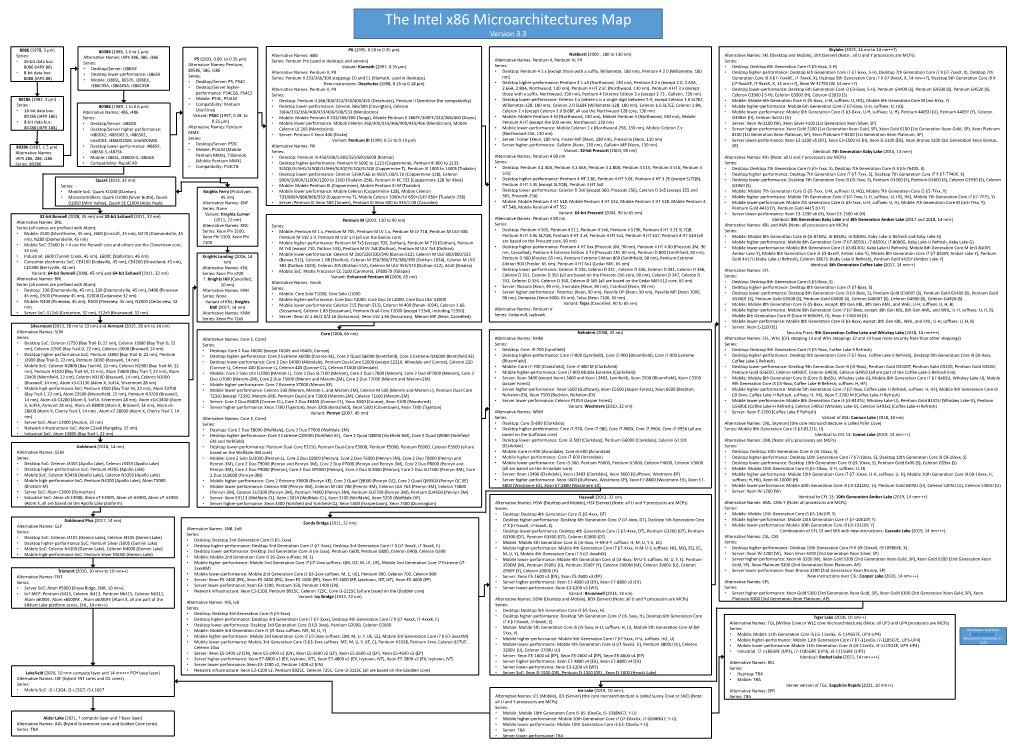 The Intel X86 Microarchitectures Map Version 3.3